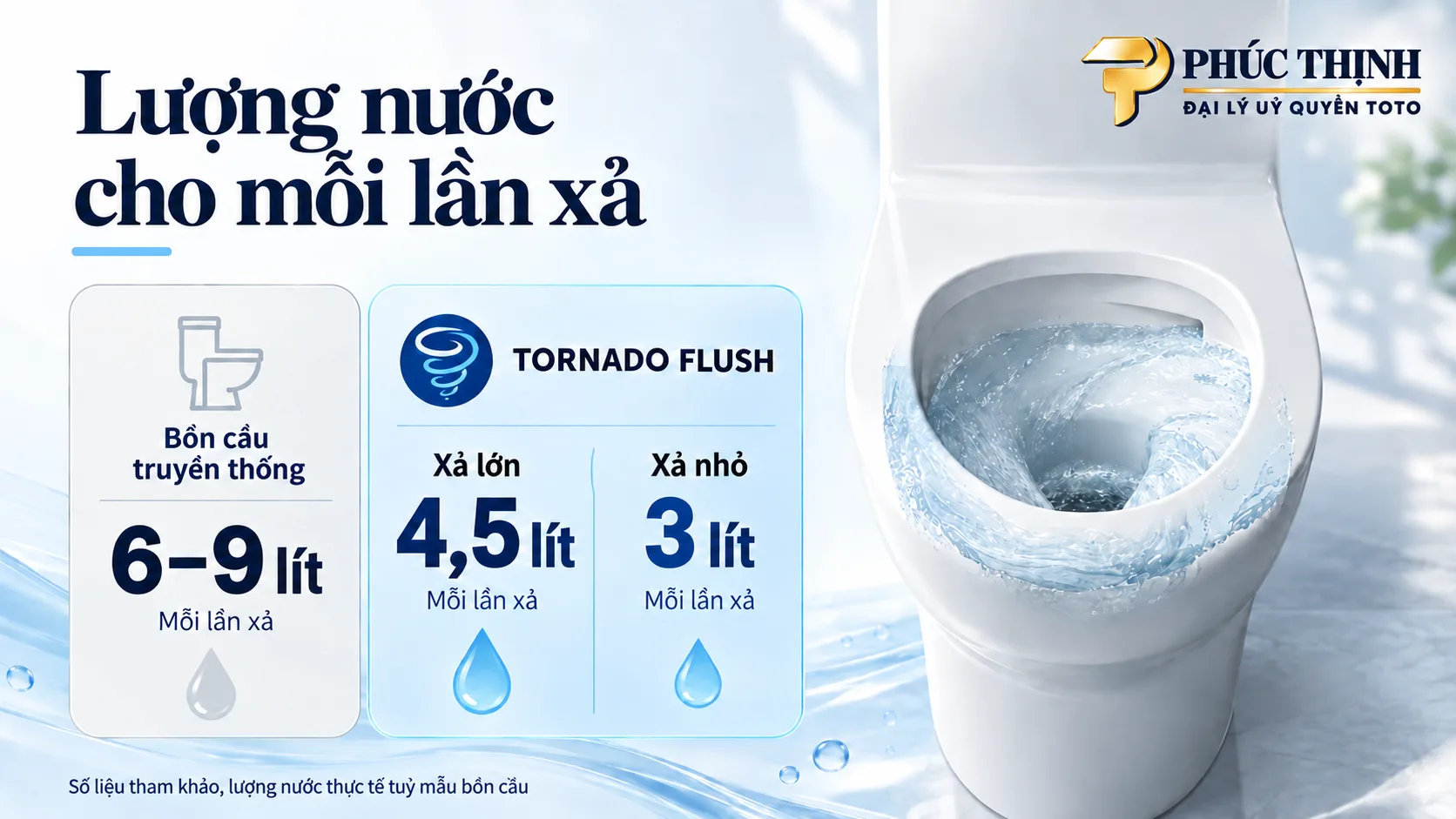 So sánh lượng nước xả của bồn cầu truyền thống và bồn cầu TOTO Tornado Flush
