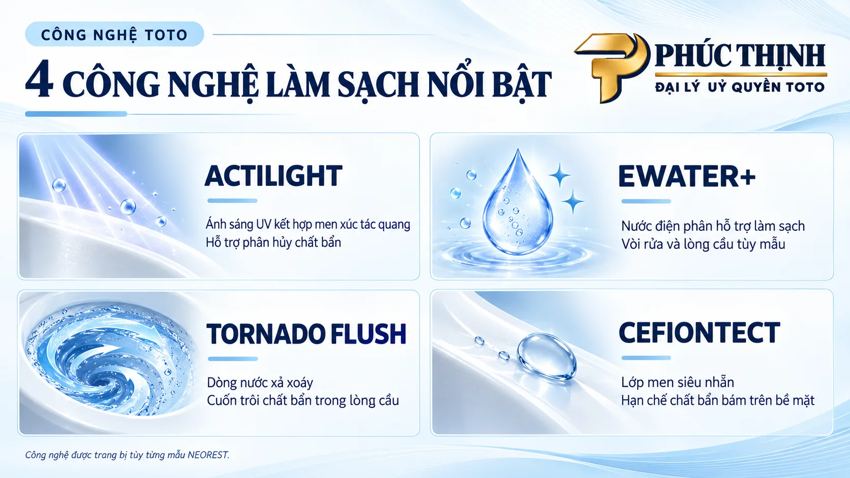 Công nghệ ACTILIGHT EWATER+ TORNADO FLUSH CEFIONTECT trên NEOREST