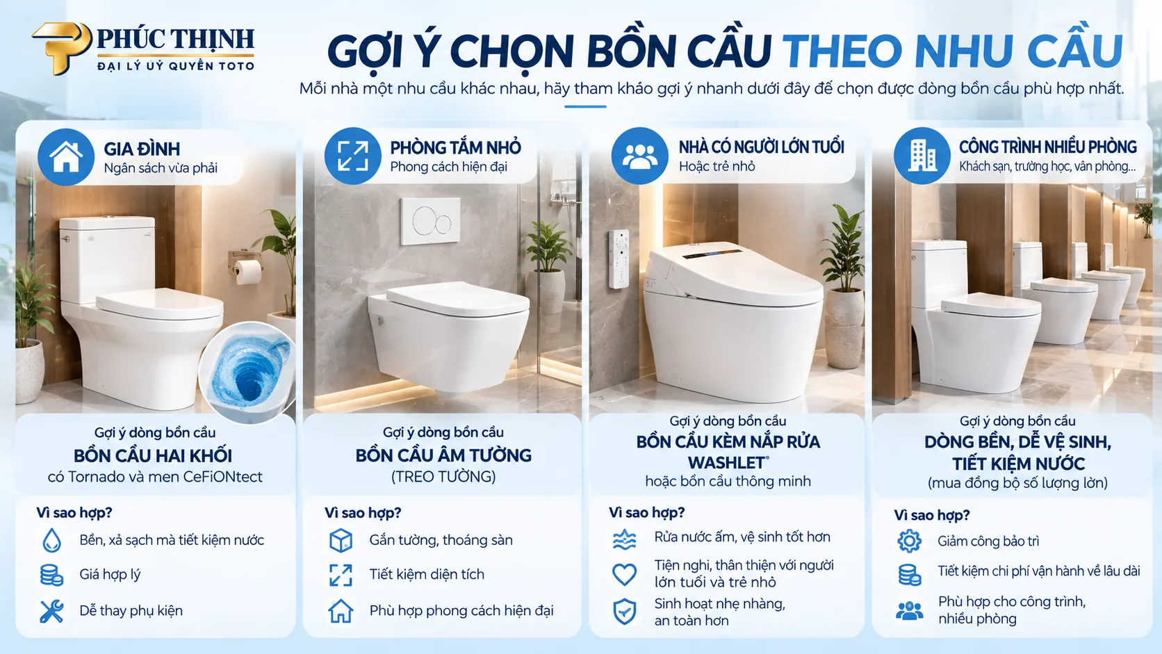 Gợi ý chọn bồn cầu cho gia đình, phòng tắm nhỏ, người lớn tuổi và công trình.