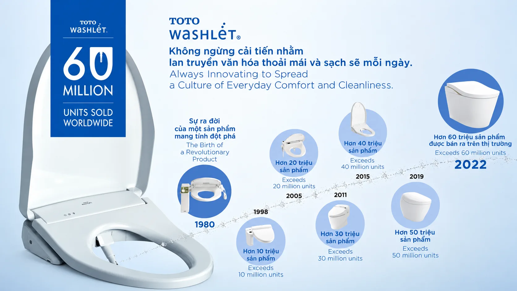 Nắp rửa điện tử TOTO WASHLET với vòi rửa trong lòng bồn cầu